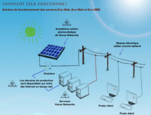 Hébergement solaire Raphaël Domjan Conférencier